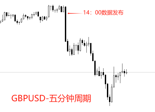 鼎盛配资 ATFX：英国4月GDP环比收缩0.4%，半年来首次下降