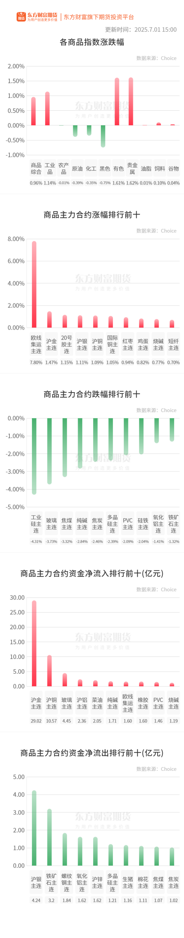 创达盈配资 期市收评 | 国内商品涨跌互现 双焦领跌黑色系