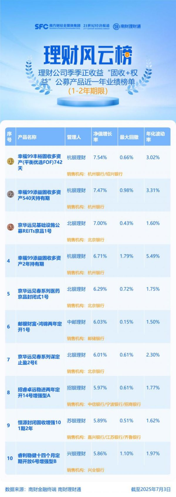 牛势策略 华夏理财指数策略产品业绩现“冰火两重天”